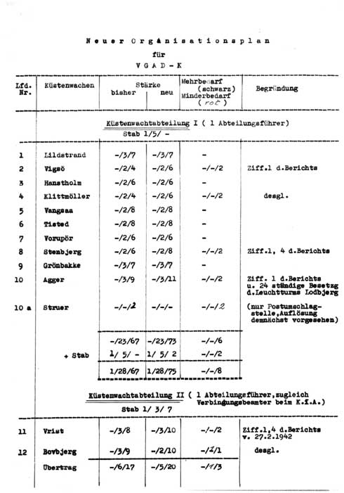 42-03-14_ny_organisationsplan